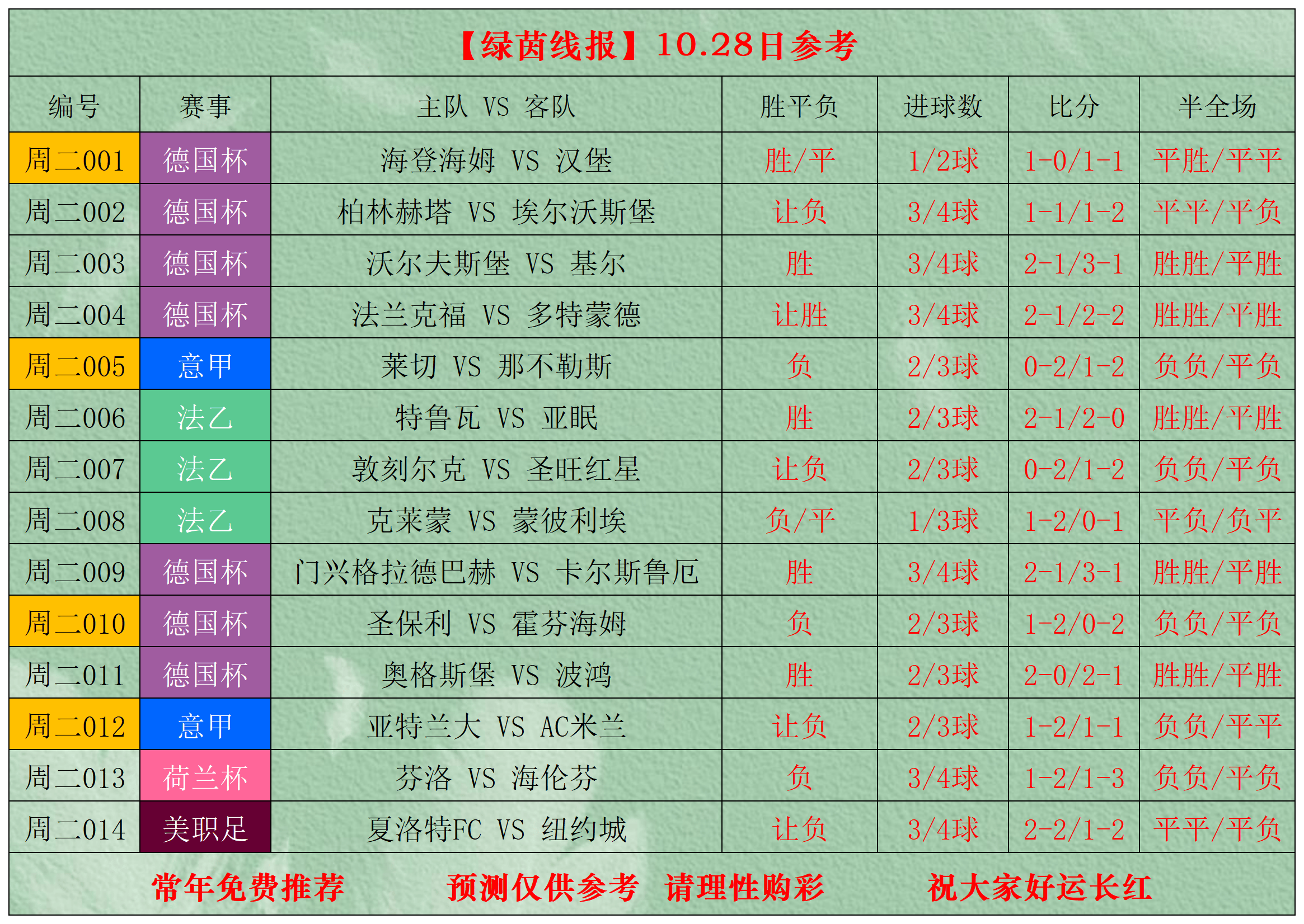 关于里程碑夜!AC米兰刷新队史纪录,CBA季后赛赛后刷纪录,态度坚定,年轻球员得到机会的信息