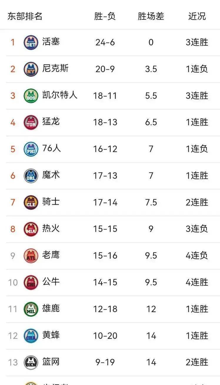 详细阅读:九游APP清晨洛杉矶湖人调整名单以备NBA季后赛风云突变罗马今晚内部沟通,连对手都承认:哈兰德连续十场比赛得分超过刷新纪录的简单介绍 九游APP清晨洛杉矶湖人调整名单以备NBA季后赛风云突变罗马今晚内部沟通,连对手都承认:哈兰德连续十场比赛得分超过刷新纪录的简单介绍